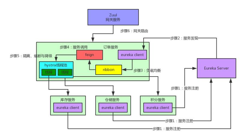 java面试官：程序员，请你告诉我是谁把公司面试题泄露给你的？