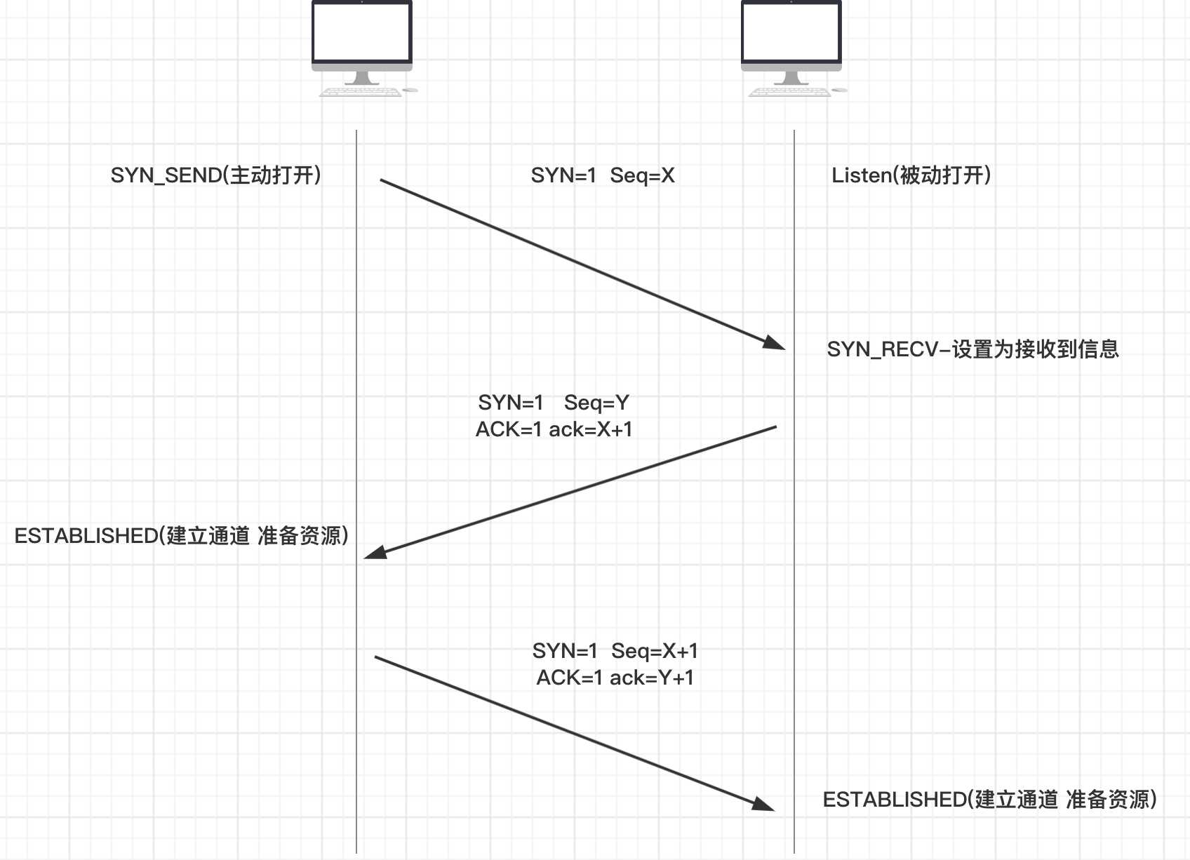 技术图片