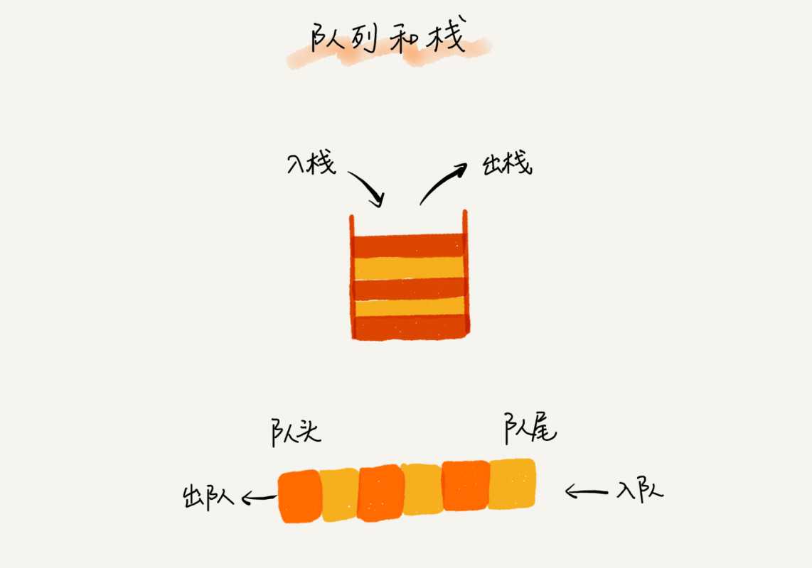 技术图片