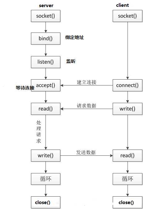 技术图片