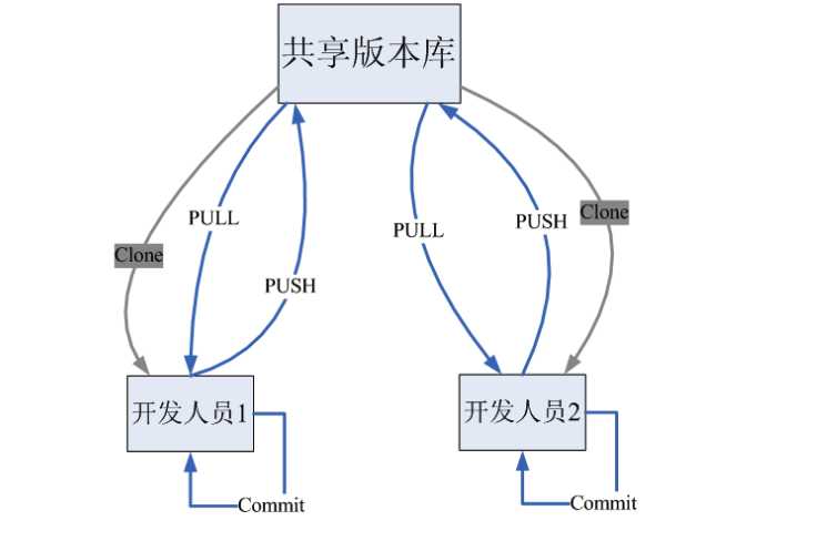 技术图片