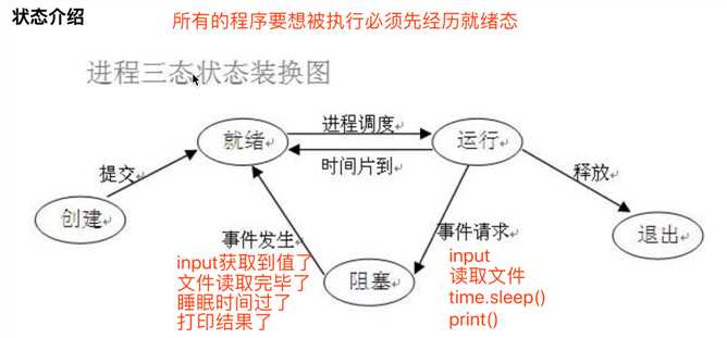 技术图片