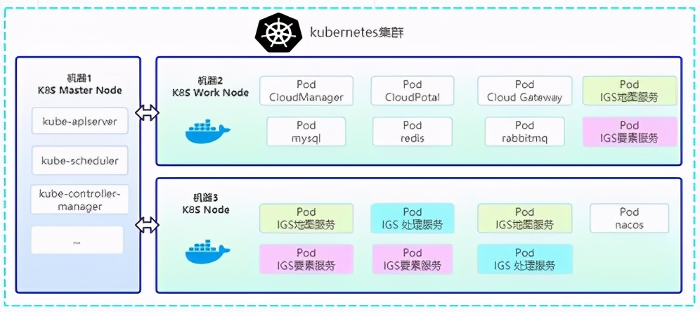 精通springcloud：消息驱动的微服务，发布/订阅模型