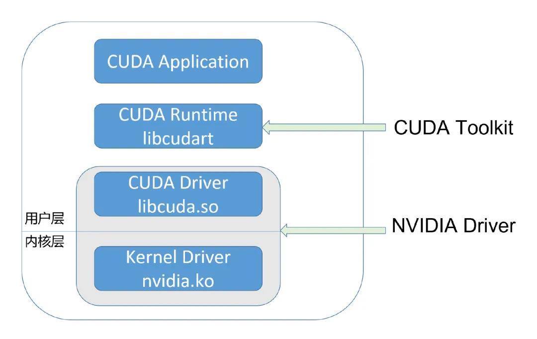 揭秘GPU虚拟化，算力隔离，和最新技术突破qGPU