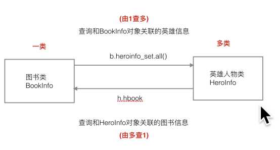 技术图片