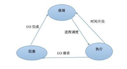 技术图片