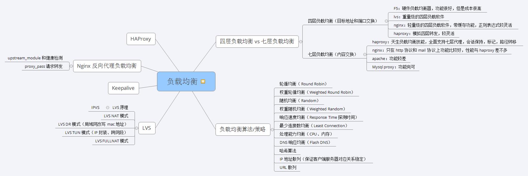 神操：凭借“Java核心技能精讲”，竟收割了21个Offer