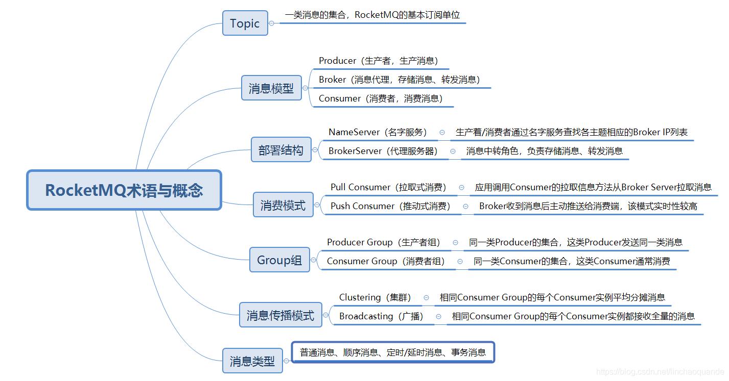 精通springcloud：消息驱动的微服务，了解Spring Cloud Stream