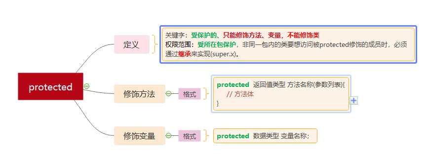 技术图片