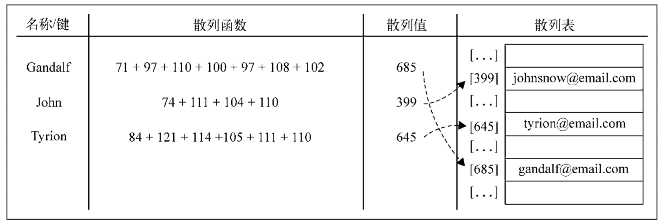 技术图片