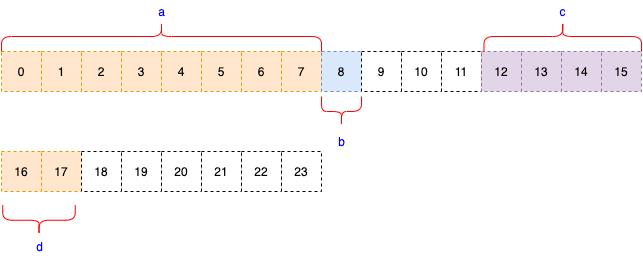 Student1内存分布