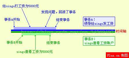 技术图片