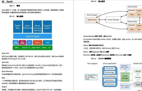 金九银十你打算用什么硬核技能噎死面试官呢？附Java面试核心笔记