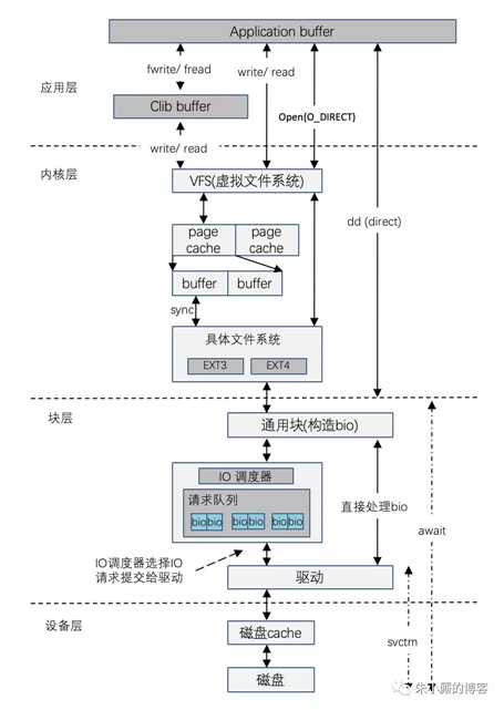 技术图片