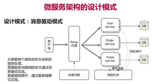 精通springcloud：消息驱动的微服务，发布/订阅模型