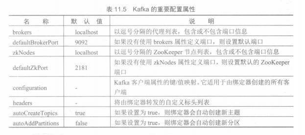 Spring Cloud Stream 编程模型的基础知识，很多老司机都不知道