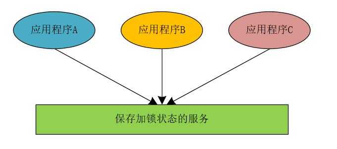 技术图片