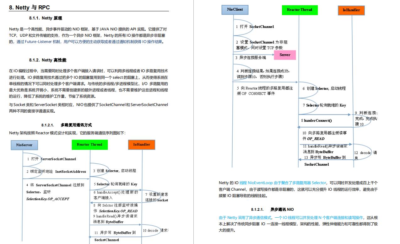 硬核！阿里自爆虐心万字面试手册，Github上获赞89.7K