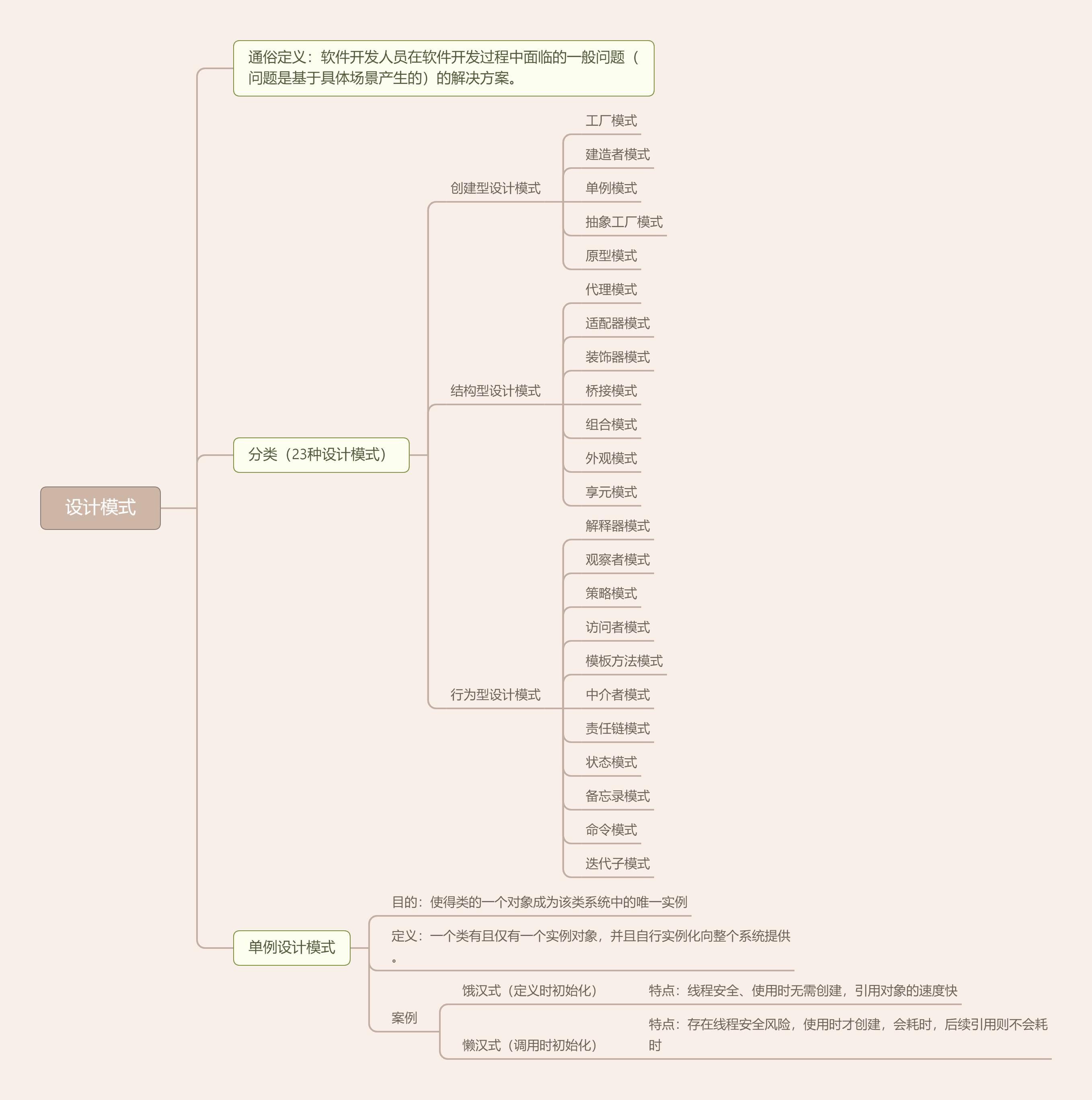 Java设计模式导图