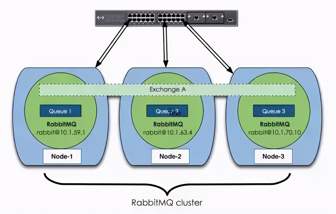 精通springcloud：自定义RabbitMQ代理的连接