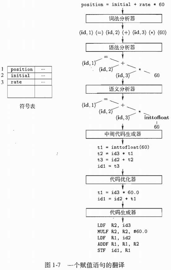 技术图片