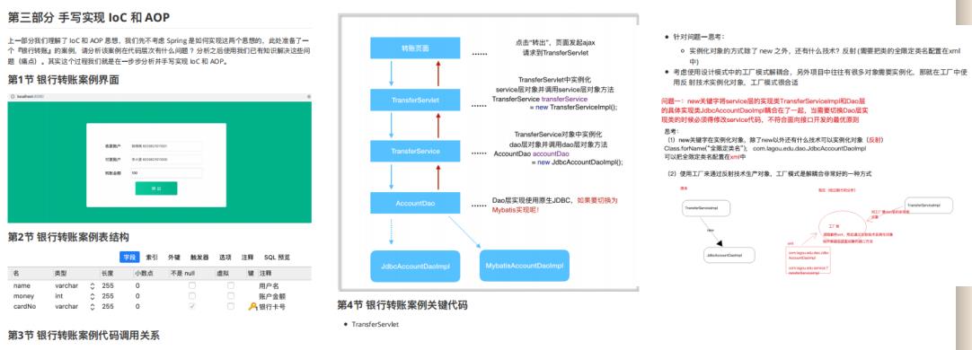 全网独家首发！一份破解大厂面试官千层套路的Spring源码笔记