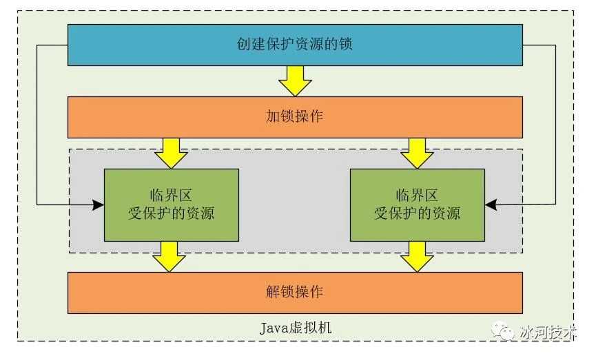 技术图片