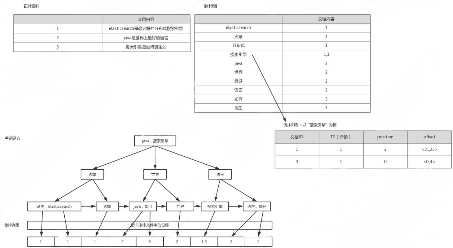 技术图片