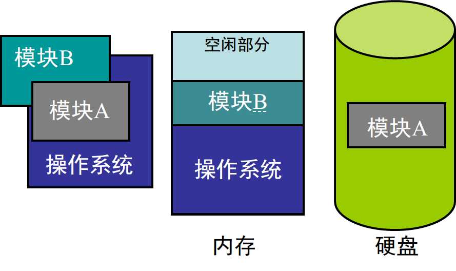 技术图片