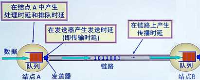 技术图片