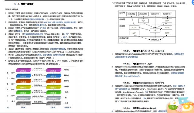 有对象了不起？不如刷这800多道面试题，成功收割心仪公司的offer