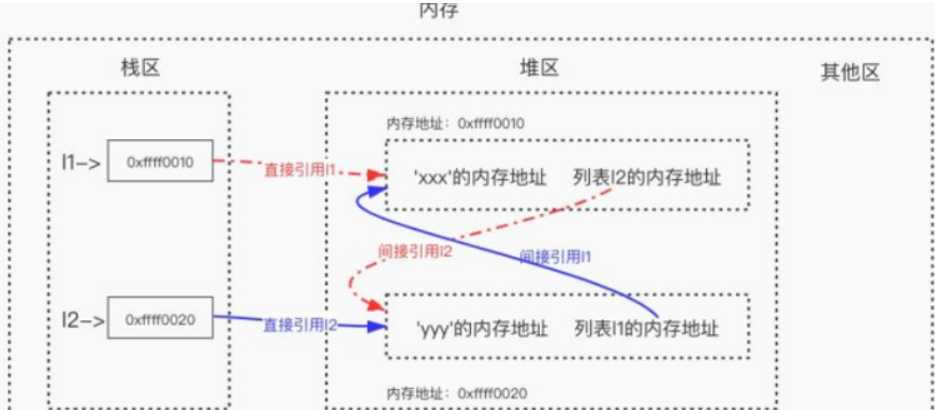 技术图片