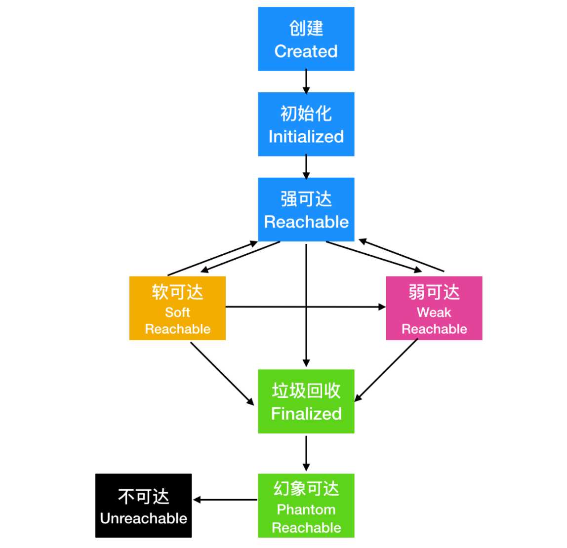 技术图片