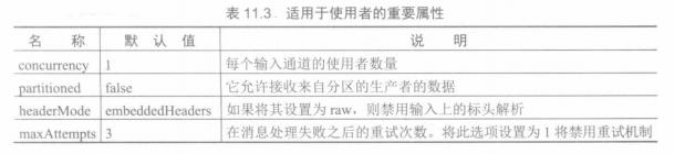 精通springcloud：消息驱动的微服务，发布/订阅模型