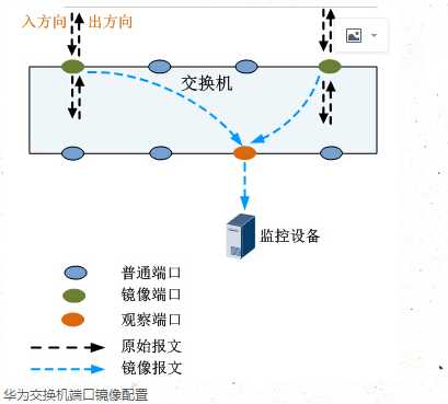 技术图片