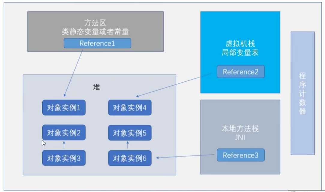 技术图片