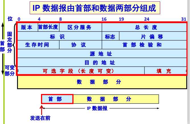 技术图片