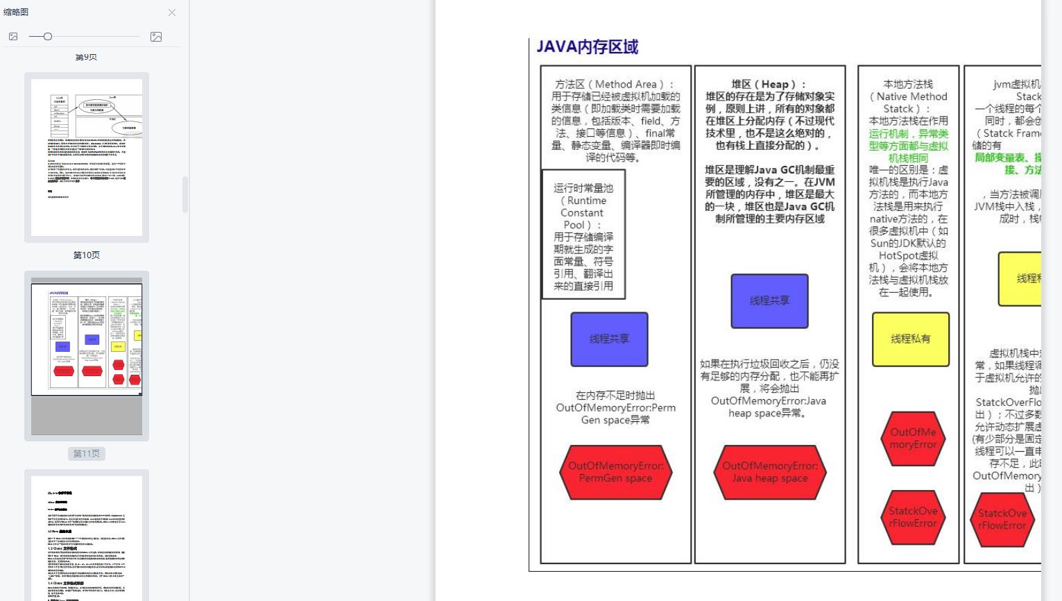 内卷这么严重！学会这些java核心资料，再也不怕行业内卷了