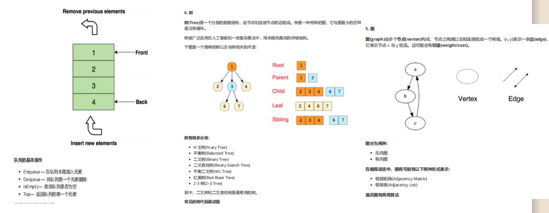 全网独家首发！一份破解大厂面试官千层套路的Spring源码笔记