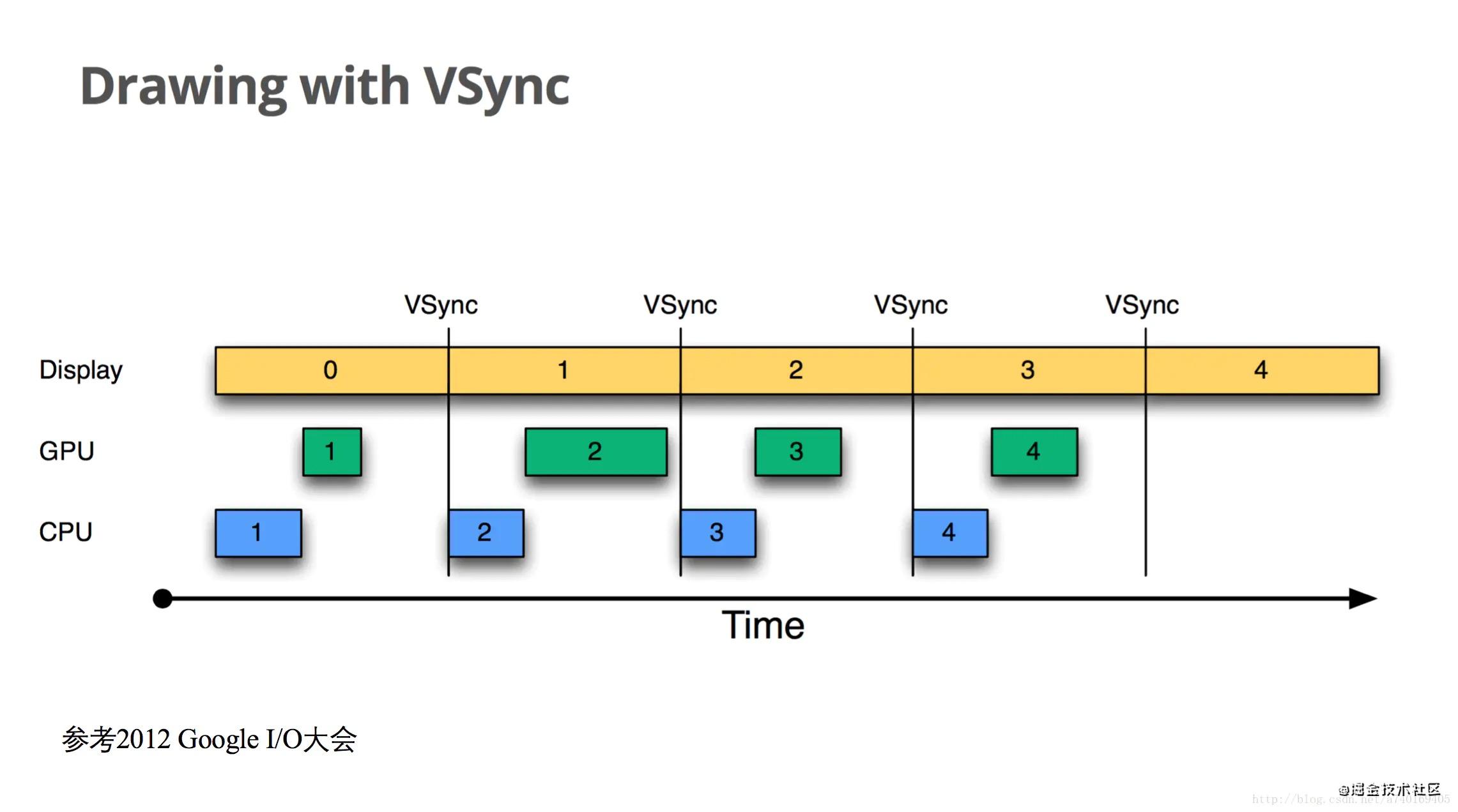 VSync2.jpeg