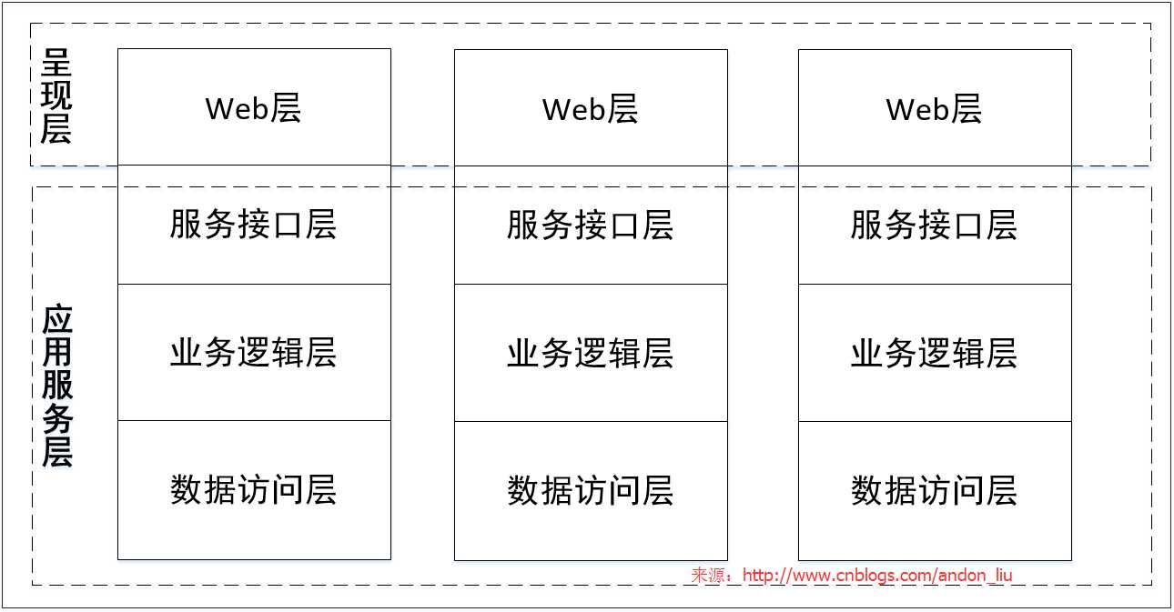 技术图片