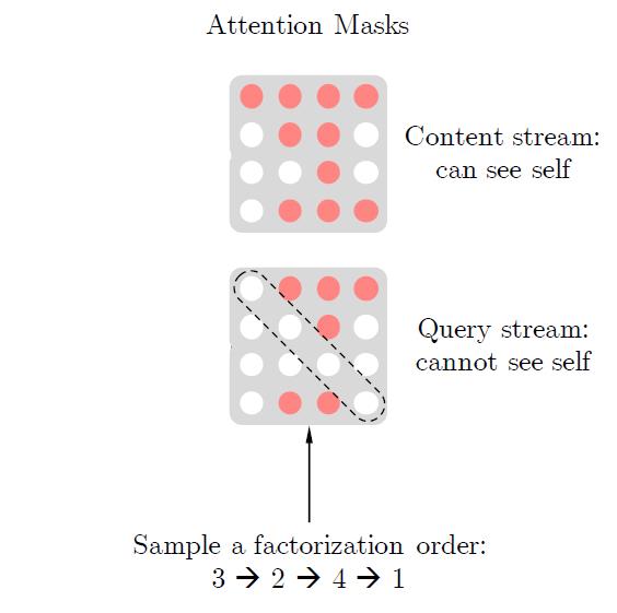 NLP 中的Mask全解