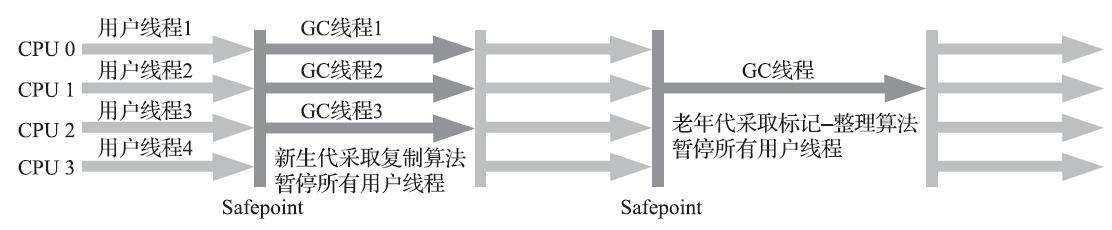 技术图片