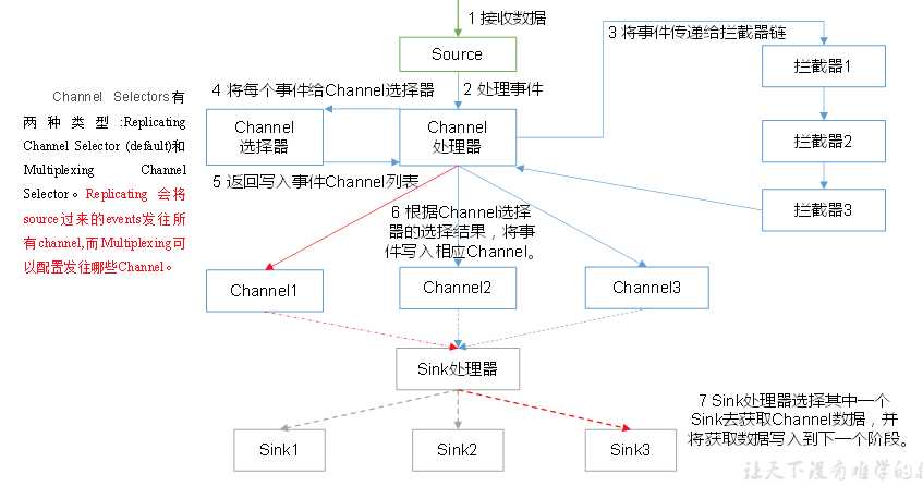 技术图片