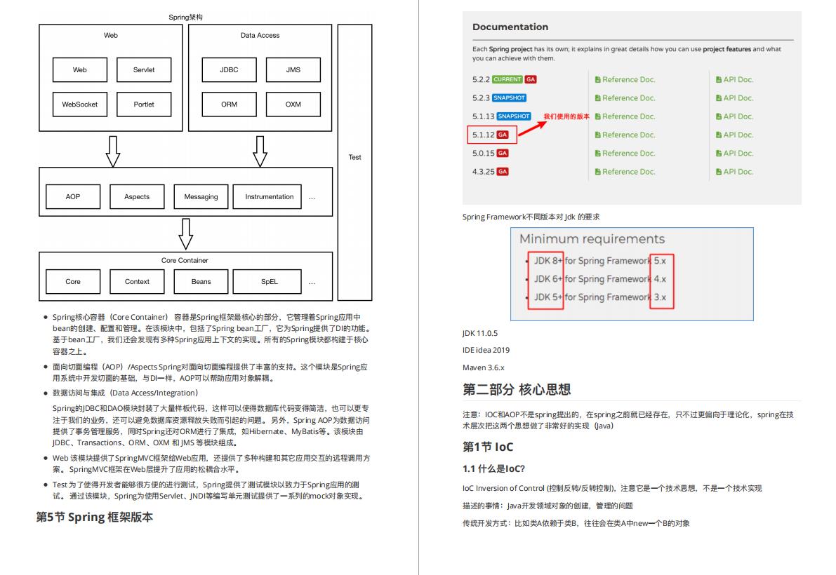 全网独家首发！一份破解大厂面试官千层套路的Spring源码笔记