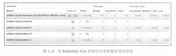 精通springcloud：消息驱动的微服务，发布/订阅模型