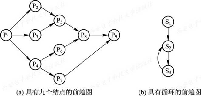 技术图片