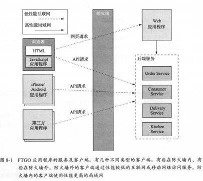 你见过这份484页+44个架构微服务架构设计模式吗？值得收藏