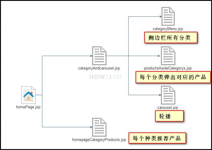 技术图片