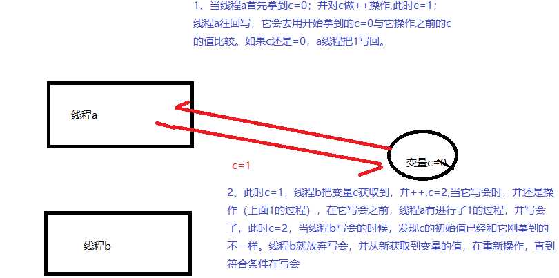 技术图片